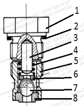 входной клапан на окрасочном агрегате Конструкция входного клапана на агрегате высокого давления для окрасочных работ